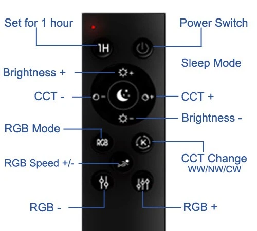 LED RGB bulb with remote LED RGB bulb with remote
